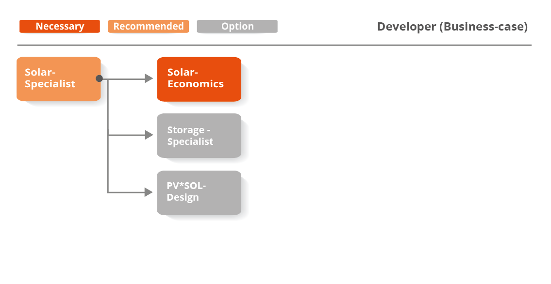 Ontwikkelaar (Business-case)